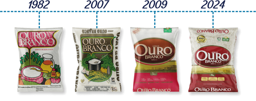Ouro Branco ( T1 )